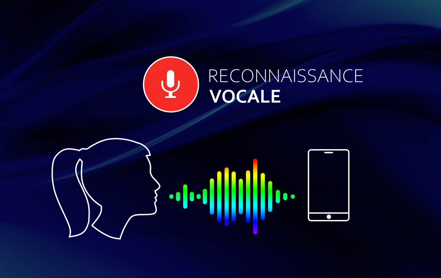 Comment Changer Un Message Sur Une Boite Vocale